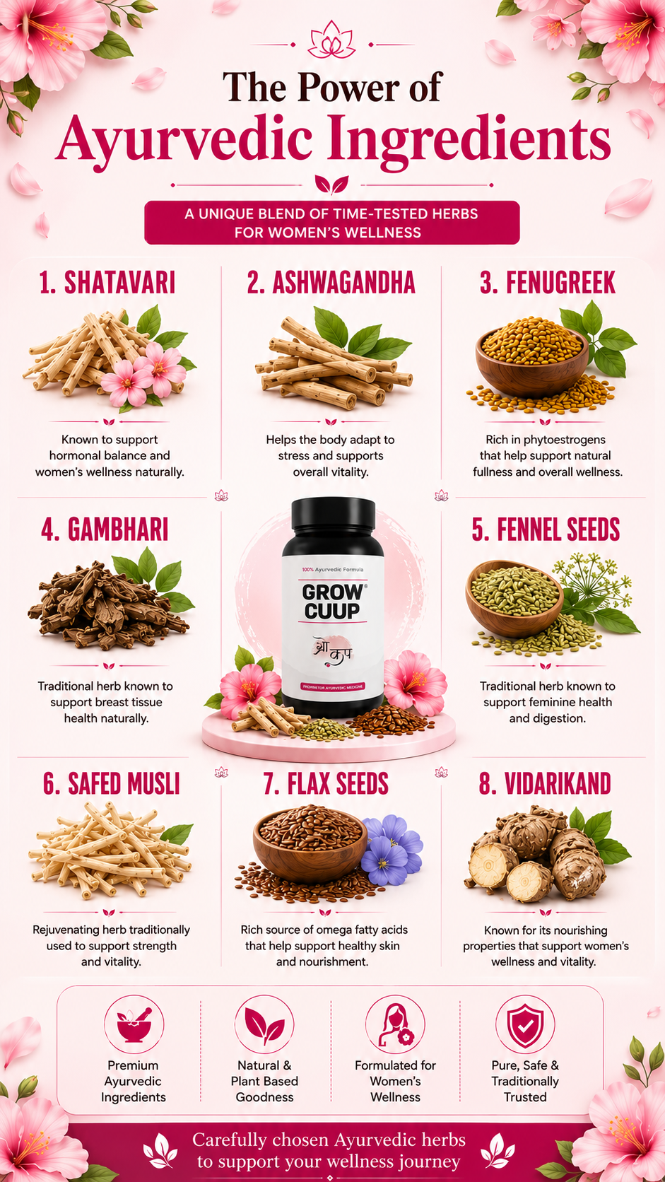 Grow Cuup Ingredients